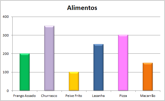 Gráfico